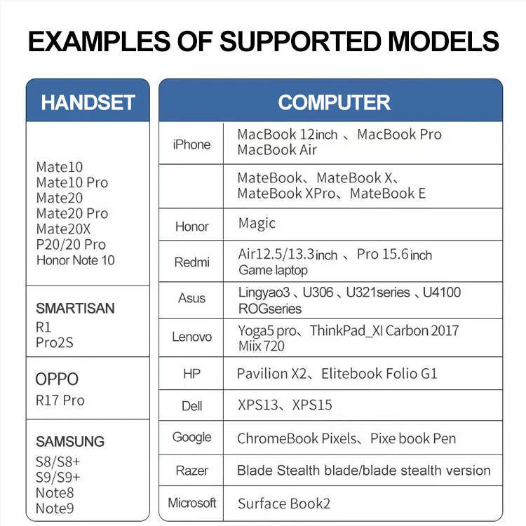 Docking Station 3.0 4-in-1 Type-C USB Hub for Mobile Phones, Laptops, Keyboards, Mice, Hub Adapter, Network Cable