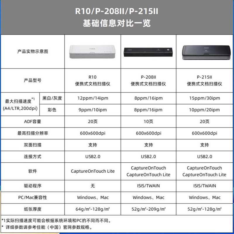 Canon R10/P-208Ii/P-215Ii Portable Professional High-Speed Double-Sided Scanner Hd Document Contract