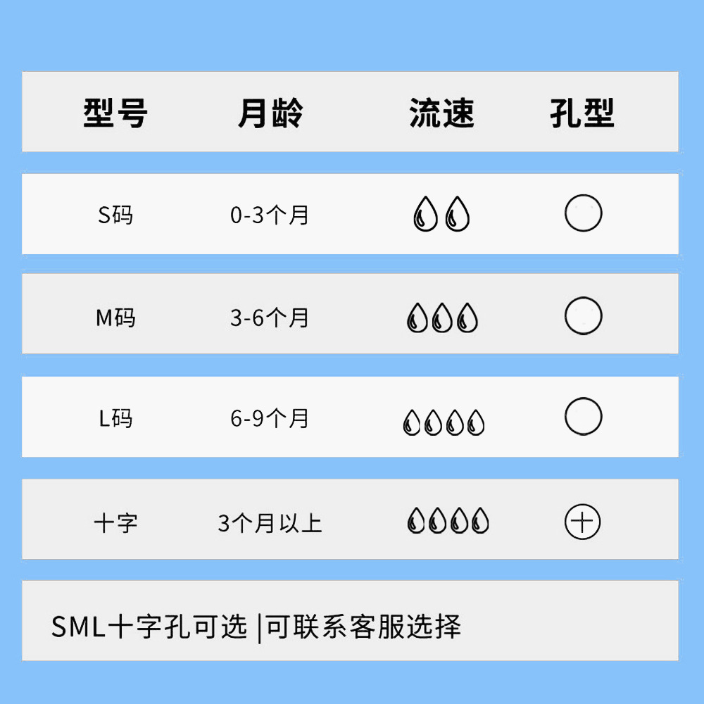 Source Factory Liquid Silicone Standard Mouth Wide Diameter Pacifier Bottle Universal Baby Pacifier Various Types of Bottle Accessories