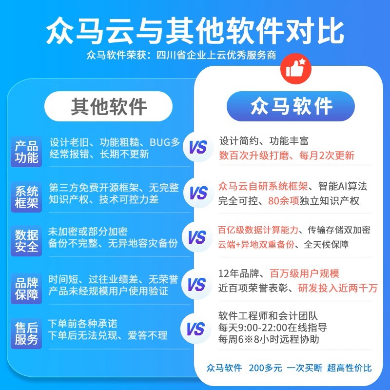 Zhongyun Cloud Financial Software, Purchase, Sale and Inventory Software, Industry and Finance Integrated Software, Enterprise Management Software, Erp System