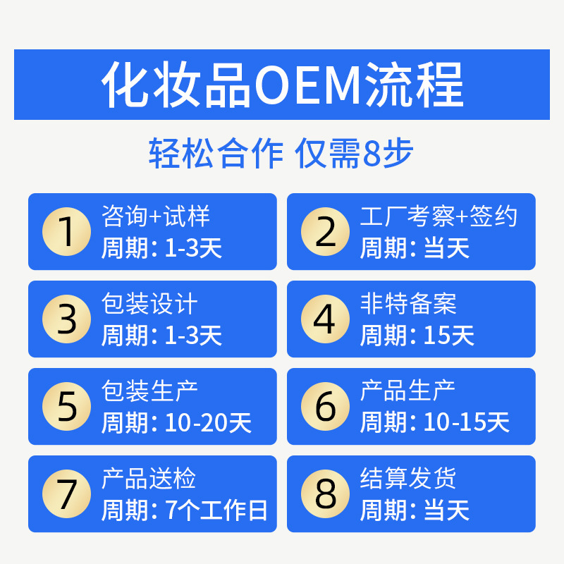 Centella Asiatica Clear Skin Cleansing Milk Cosmetics Source Manufacturer Deep Cleansing