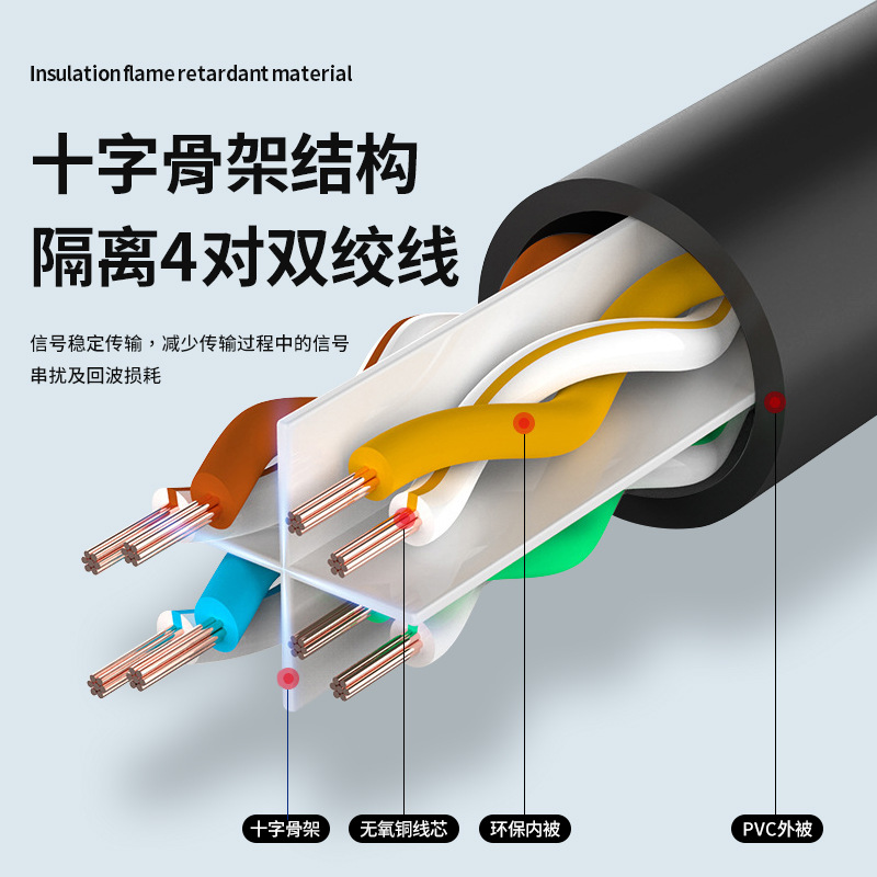 Category 6 Router Connection Cable Monitoring Cable 1m Computer Finished Broadband Gigabit Network Jumper Category 6 Super Network Cable