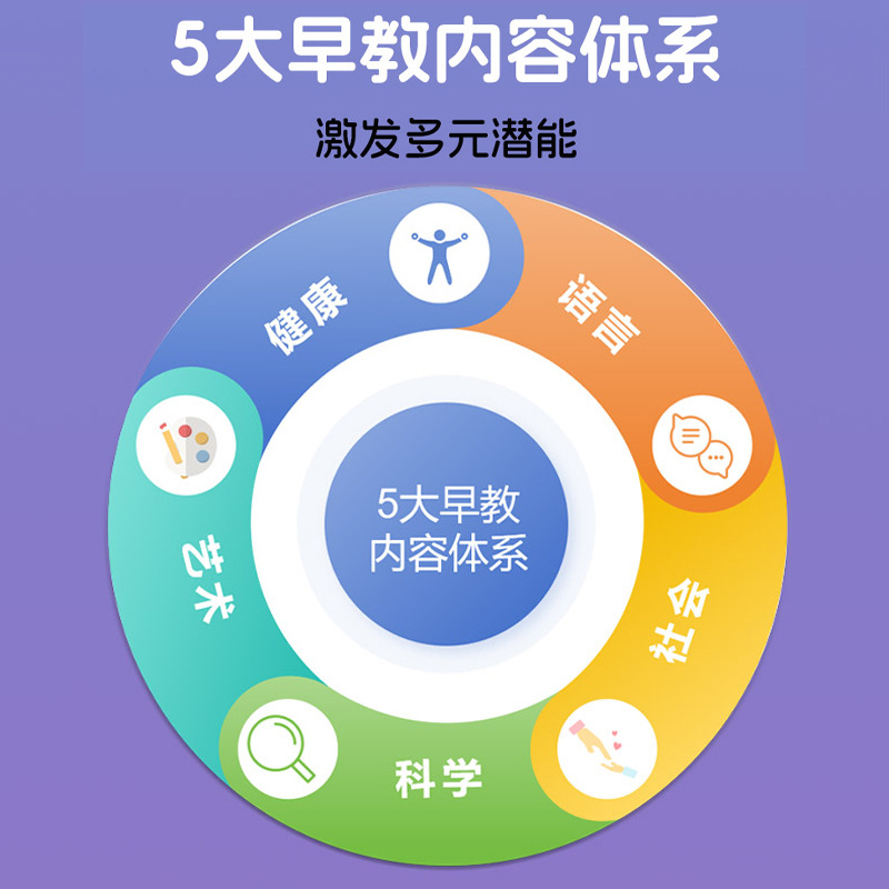 Android 8inch Eye Protection Early Education Learning Tablet Language, Mathematics, English, Young Children's Connection Learning Machine, Children's Educational Tablet Customization