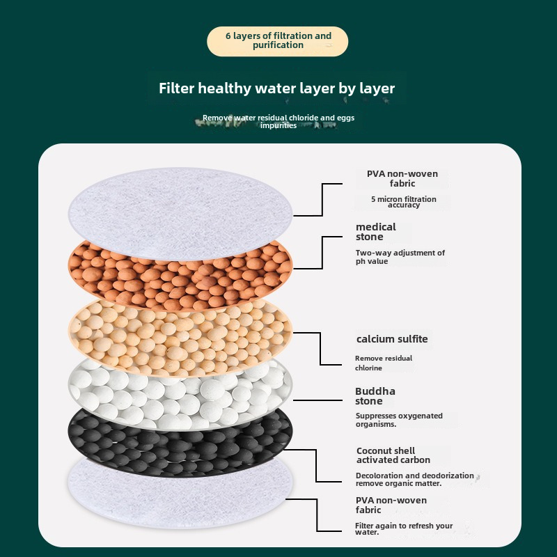 360-Degree Rotating Faucet Universal Filter with Six Layers, Removable and Washable, Simple and Convenient Installation to Remove Various Impurities