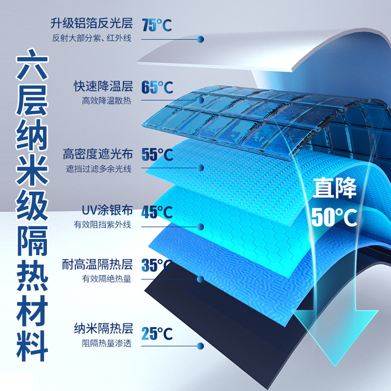 Car Sunshade Front Windshield Parasol Retractable Sun Protection and Heat Insulation Car Umbrella Side Baffle Sunshade