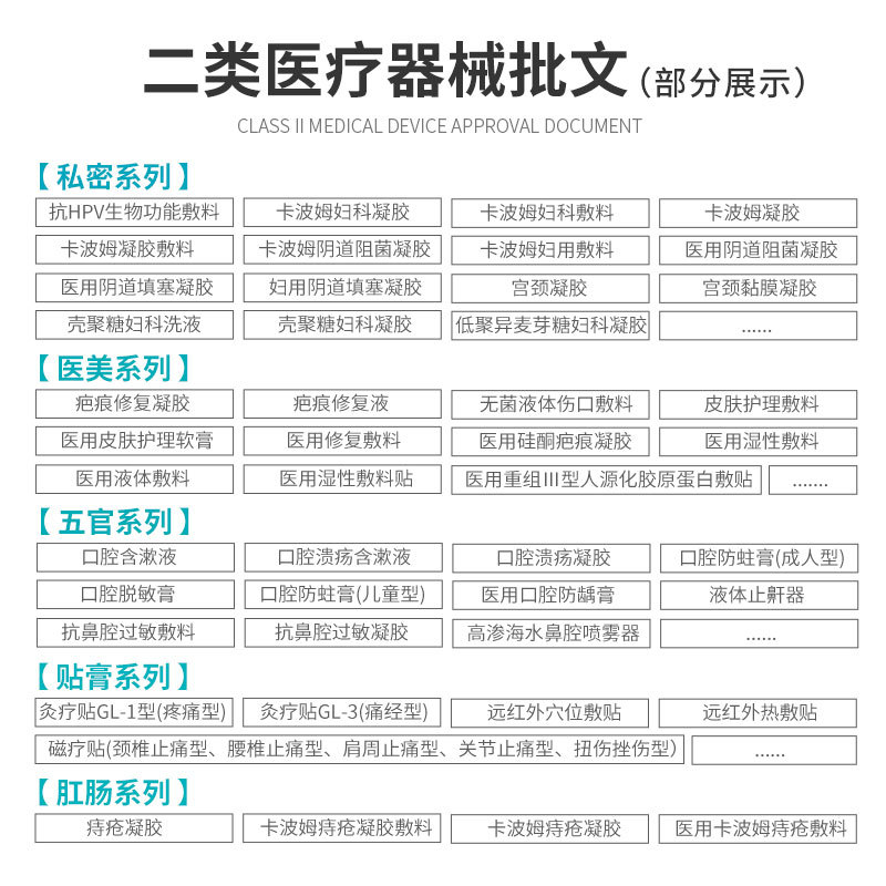 Sunflower Sterile Liquid Wound Dressing Non-Chronic Wound Protection and Skin Care Solution Body Dressing in Stock