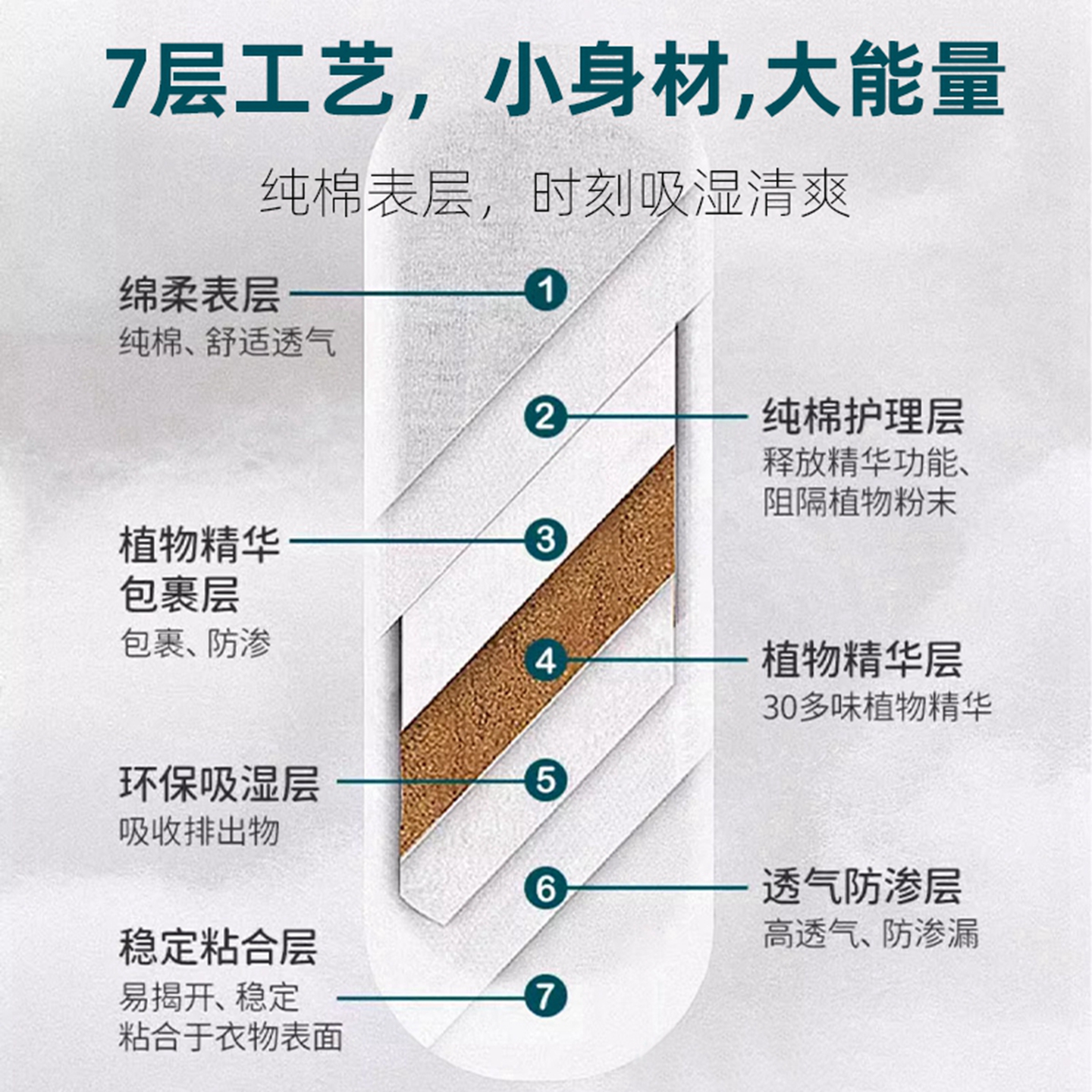 Snow Lotus Patch Pads, Chinese Herbal Yao Pads, Herbal Care for Private Women's Private Parts, Antibacterial Care Pads, Source Factory