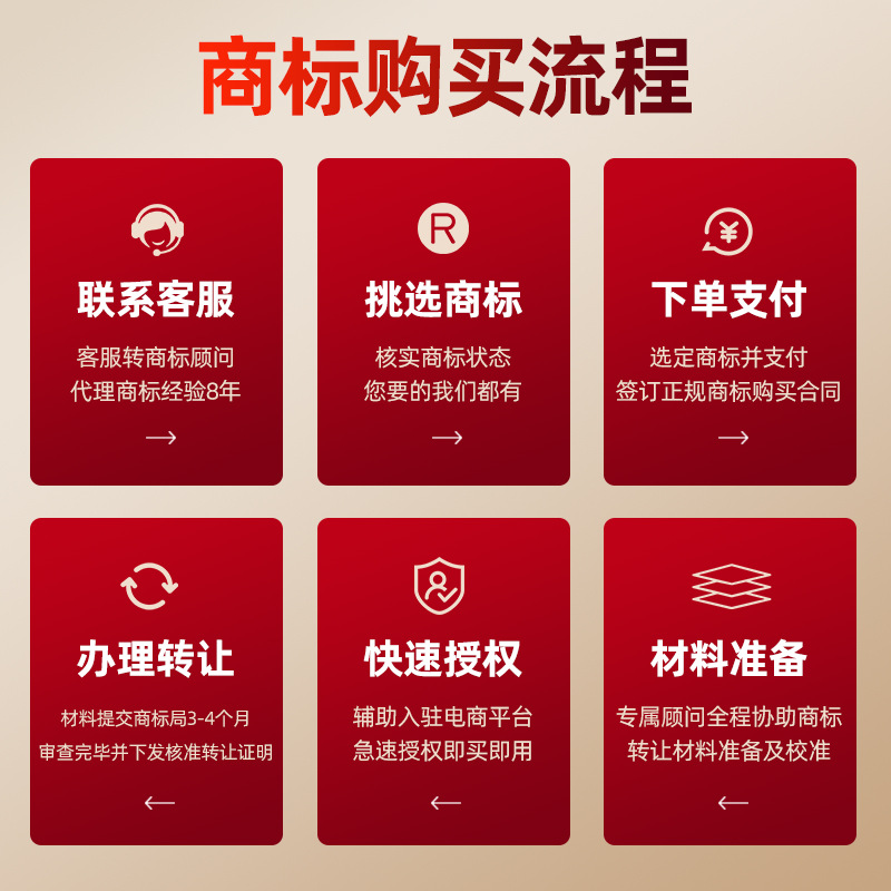 Trademark Transfer, Brand Authorization, Registration Transaction, All Categories R Mark, Cosmetics, Liquor, Clothing, All Categories R Mark Transfer