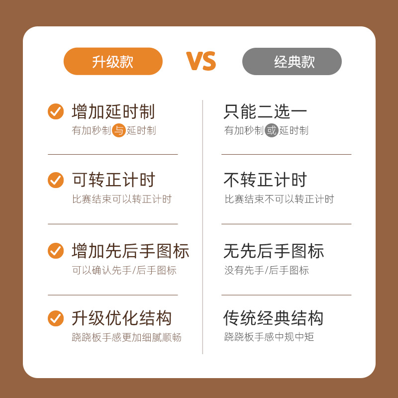 New foreign trade Amazon Chinese English chess go chess Chess clock timer