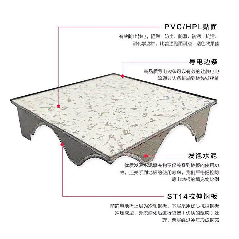 All-steel anti-static floor 600 600 room anti-static raised floor PVC/HPL network floor tile