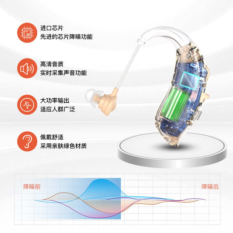 Spot Charging Hearing Aid Sound Amplifier Multi-Mode Hearing Aid Sound Collector Accessories Hearingaid Wholesale