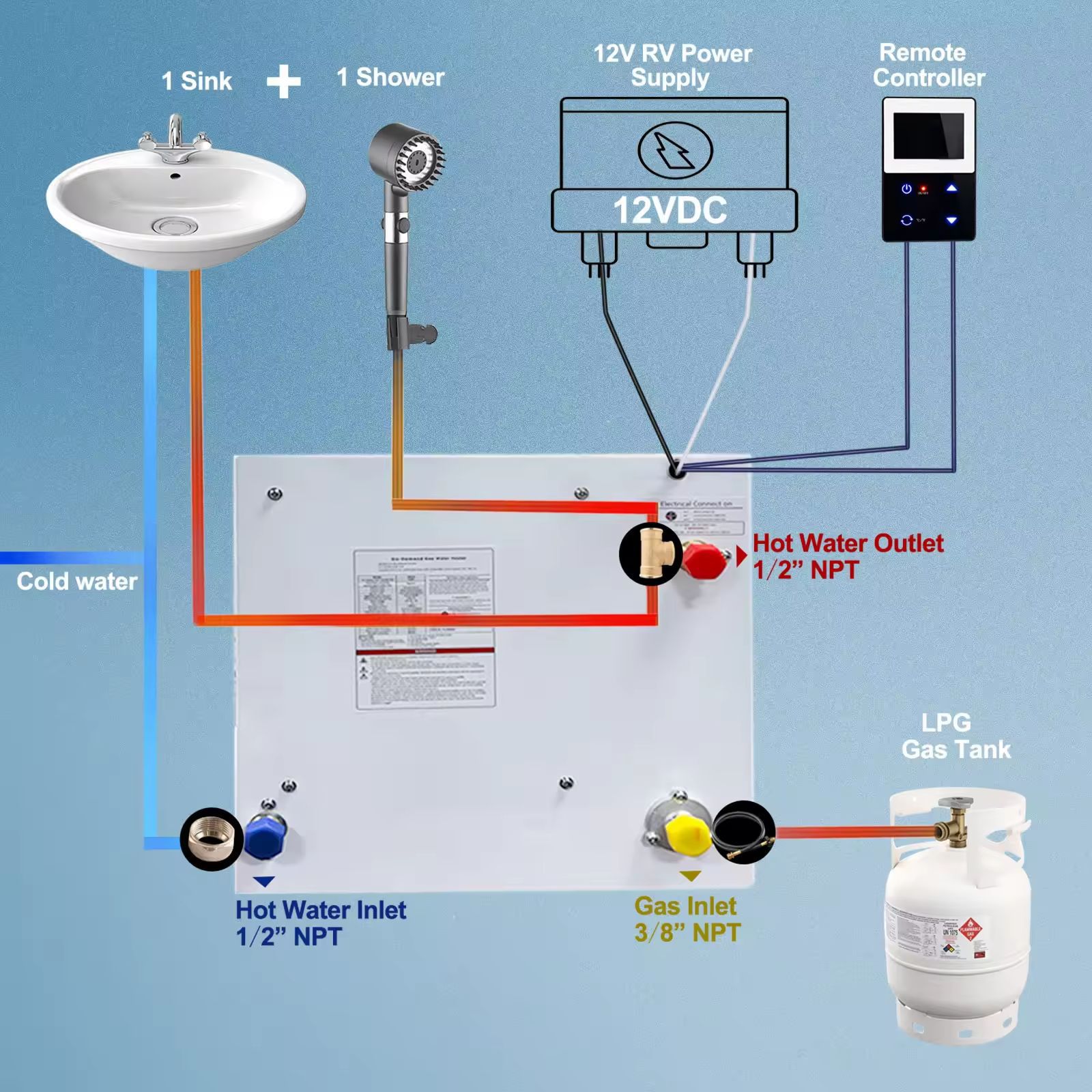 Rv Water Heater Camping Water Heater Liquefied Petroleum Gas Water Heater Propane Instant Water Heater Cross-Border Amazon