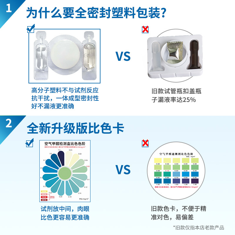 Aiju Formaldehyde Detection Box Formaldehyde Self-Test Box Repair Pollution Formaldehyde Household Air Detection Formaldehyde Test Box