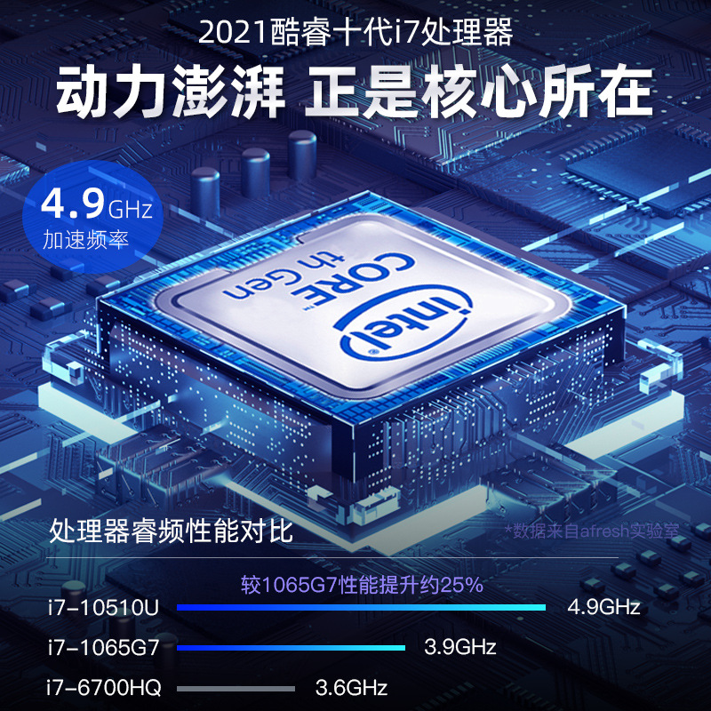 2025 Core i7 Laptop 15.6 Celeron N5095 Thin i9 Game Book Cross-border laptop Wholesale