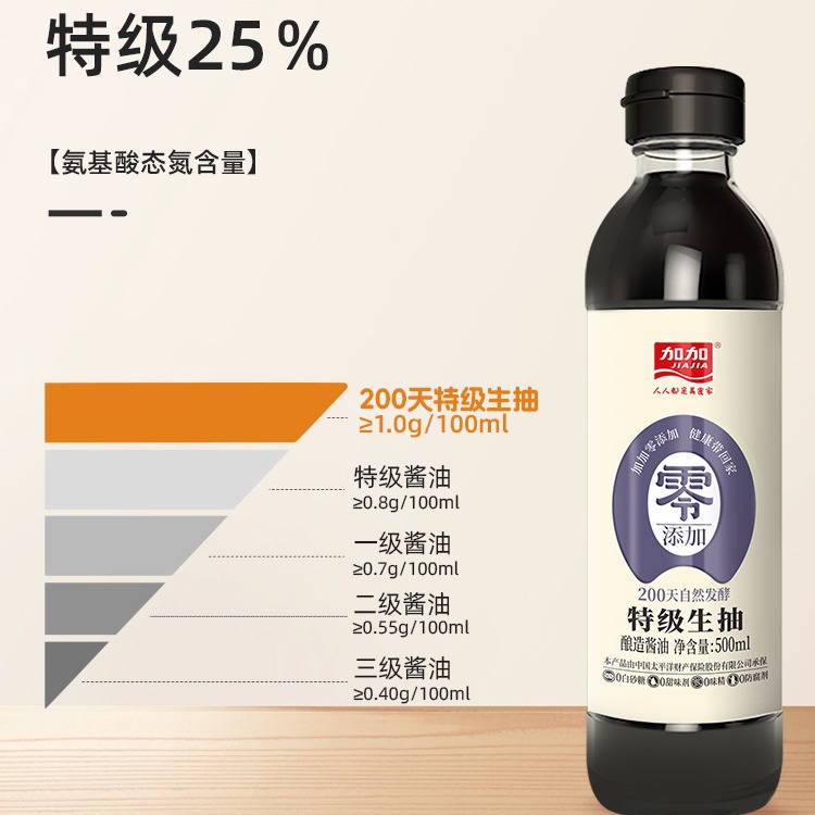 Jiajia Zero Added Soy Sauce 200 Days Brewed Household Premium Light Soy Sauce 500ml Official Authentic