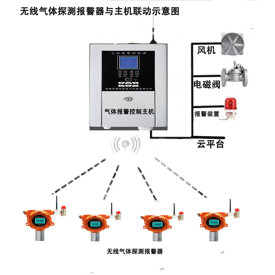 Factory Direct Supply Chlorine Gas Detection Alarm CL2 Detector Chlorine Leakage Alarm Multiple Optional Chlorine Gas Detector