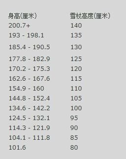 Snow Poles Free Shipping Ski Poles 70-130cm Various Sizes Aviation Aluminum High Performance Carbon Suitable for All Kinds of Snow Friends