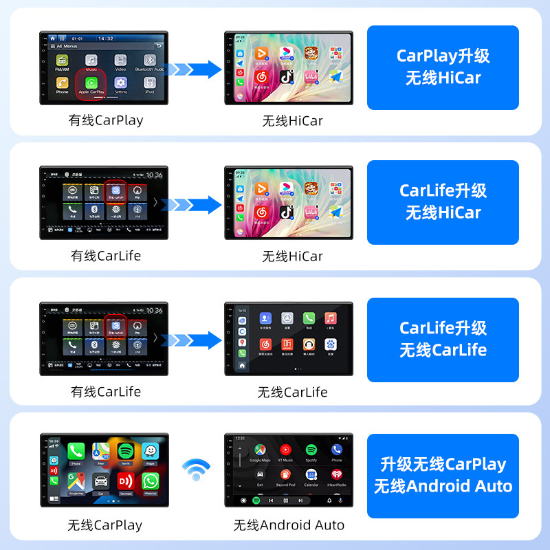 Carlinkit Car-Machine Interconnection Module Hicar Baidu Wired to Wireless Carplay Box Car Box