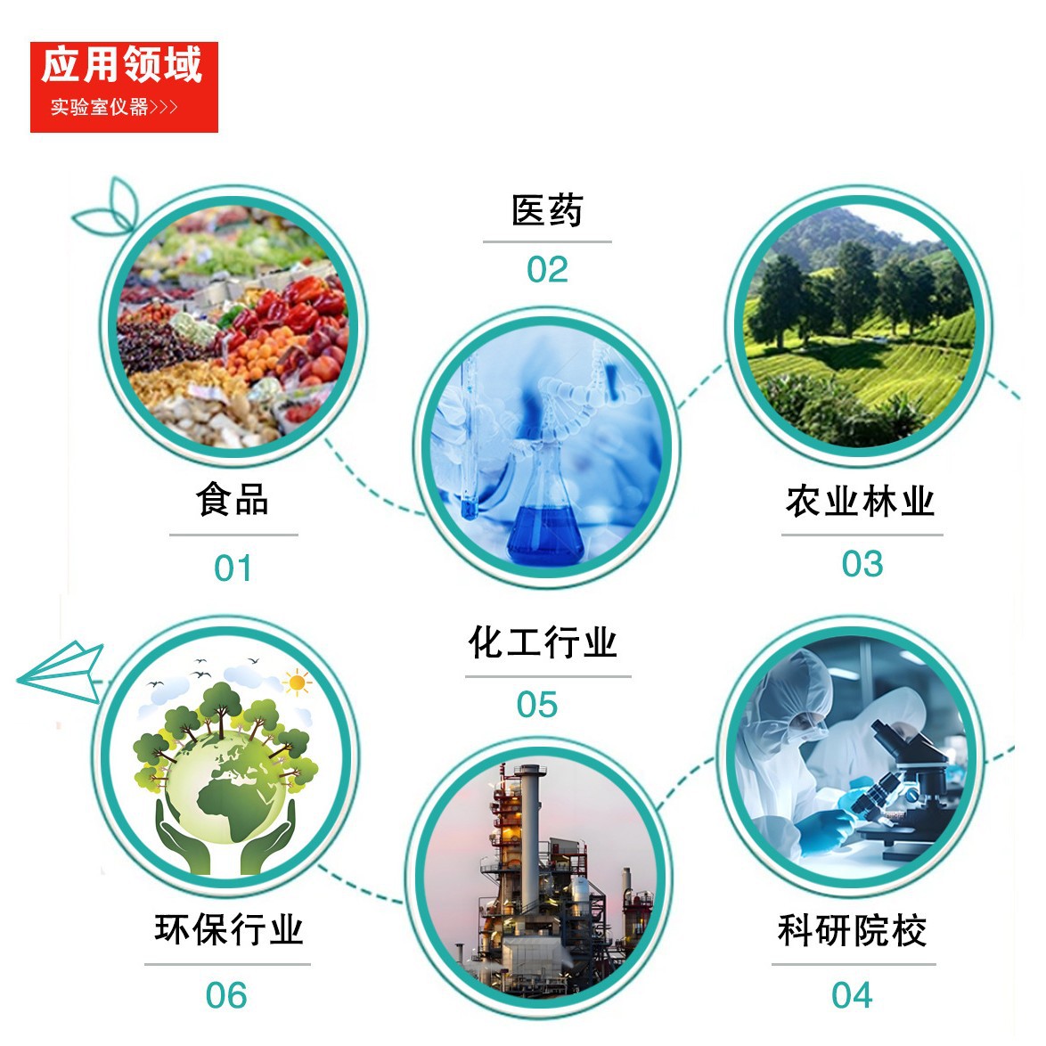 Combined Full-Temperature High-Speed Oscillating Incubator Laboratory Intelligent Superimposed Shaker Air Bath Constant Temperature Oscillator