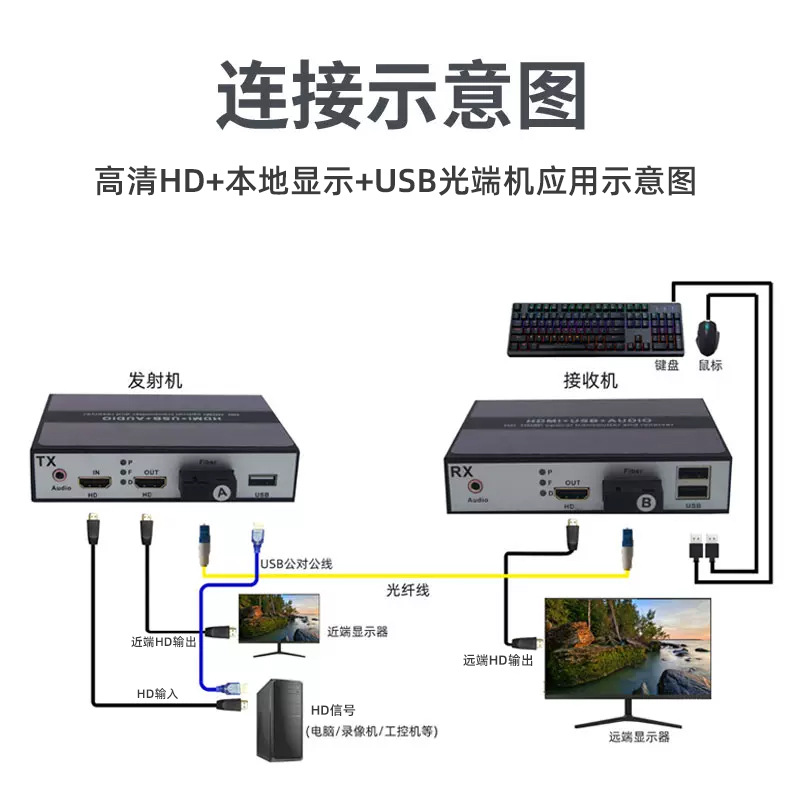 Pinwei HDMI Audio and Video Optical Transceiver HDMI Optical Fiber Transceiver Kvm Optical Fiber Extender Transmission Hd 1080P