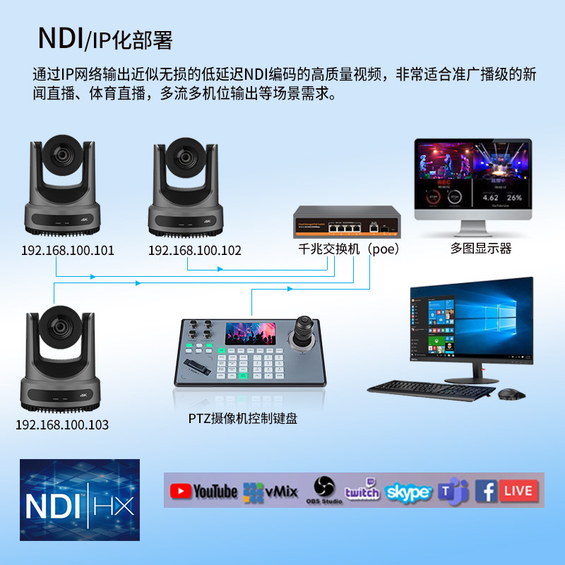 Ndi Ptz Camera 4K60 Live Broadcast Camera Ai Humanoid Tracking Church Stage Live Broadcast Obs/Vmix