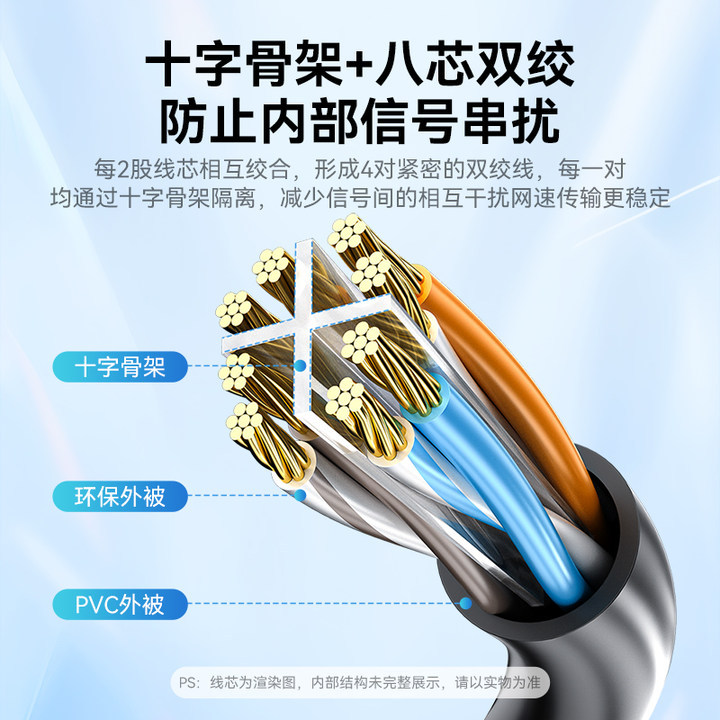 in stock super class 6 gigabit network cable cat6 computer home jumper unshielded class 6 network finished product over-tested network cable