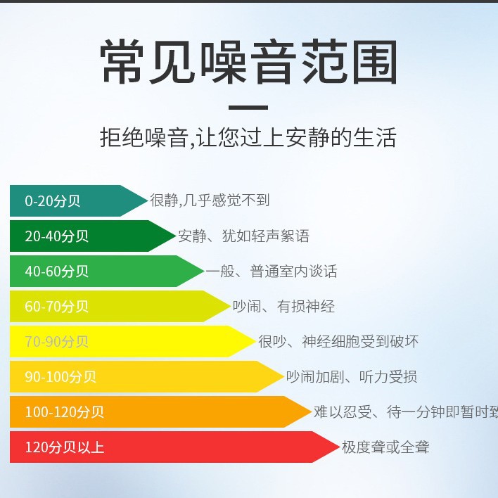 Benetech Gm1351 Decibel Meter Noise Meter Noise Volume Test Detector
