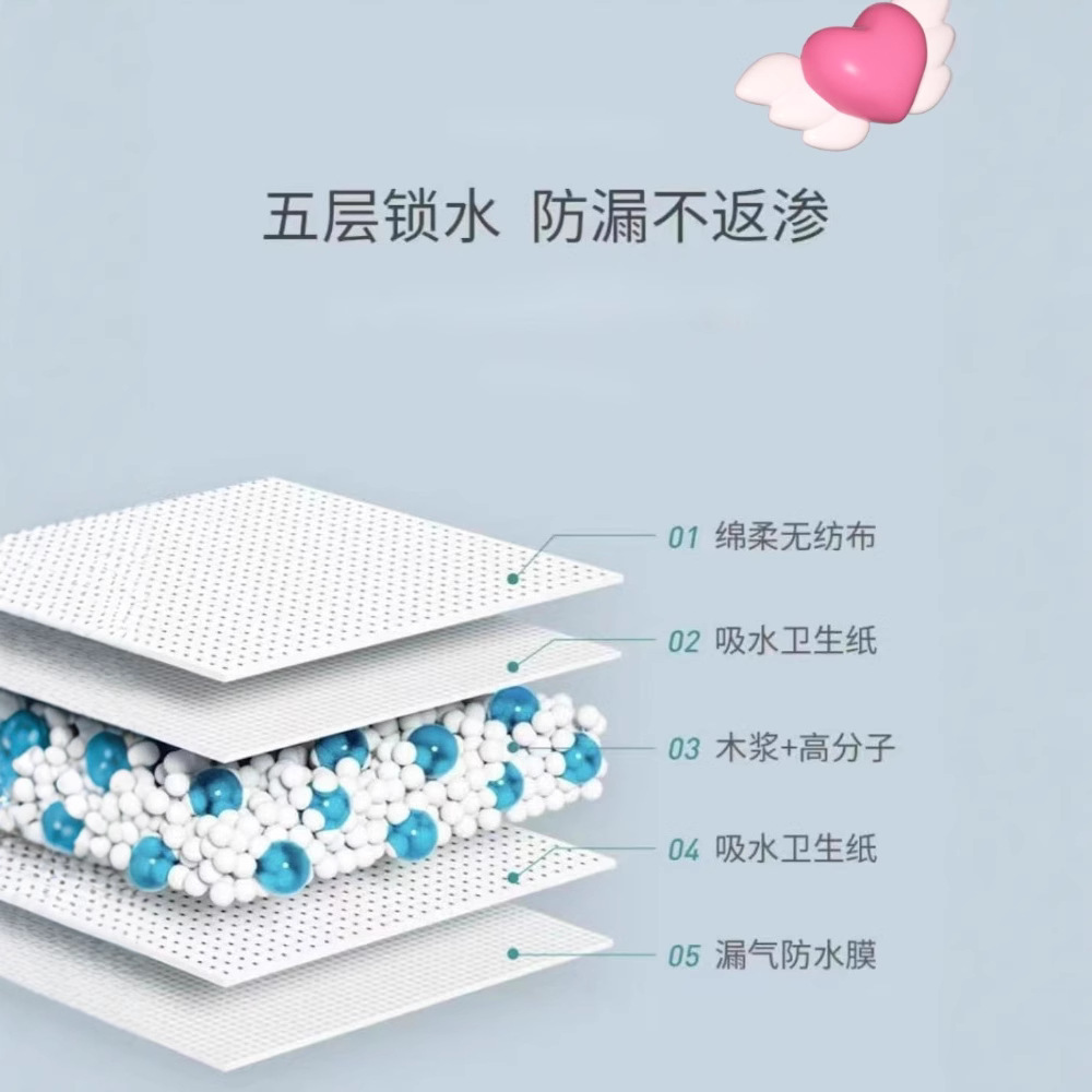 Lefeya Medical Nursing Pad 2 Pieces Examination Pad Puerperal Nursing Pad Infant Diaper Pad Disposable Diaper Pad