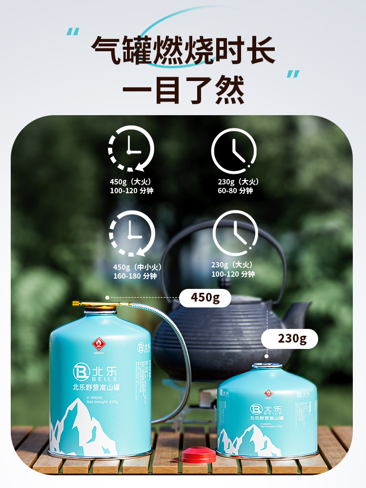 Outdoor Flat Gas Tank Plateau Alpine Camping Gas Bottle Portable Field Stove Card Type Furnace Gas Tank