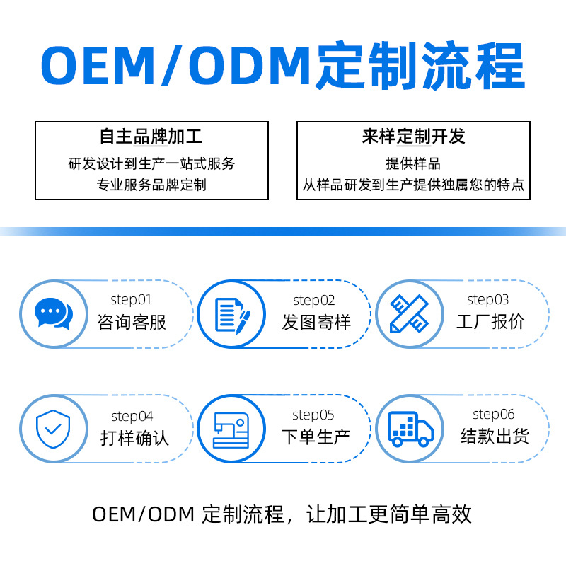 Oem Cross-Border Luggage Customization Backpack Men's Large-Capacity Travel Backpack Proofing Oem Source Factory Oem