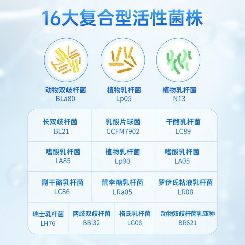 Baiyunshan Probiotic Solid Beverage Live 300 billion Freeze-dried Powder 20 Bags Factory Wholesale