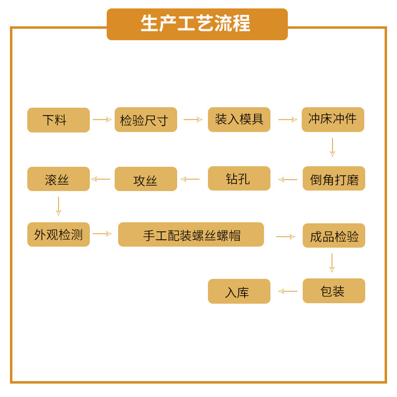Lightning Protection Lightning Protection Accessories Ground Rod Type A Clamp Used for Petrochemical Railway Power Meteorology