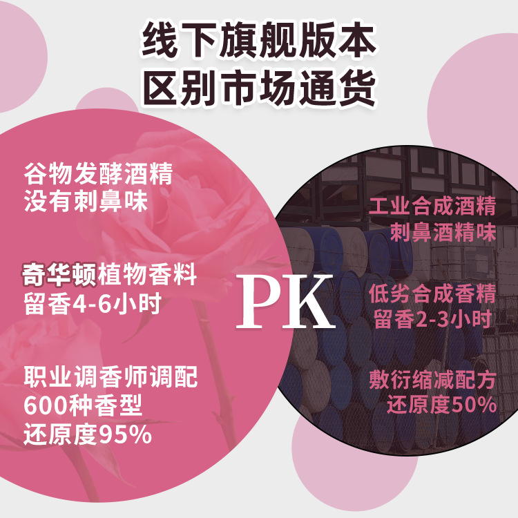 Perfume Sample, Genuine Custom-Made Vietnamese Perfume, Big-Name Women's and Men's High-End Perfume, Long-Lasting Fragrance for Women