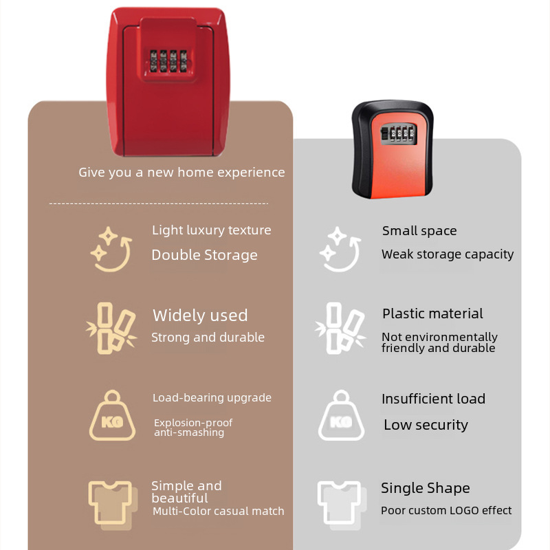 Cross-border e-commerce manufacturers wholesale decoration password key box cat eye installation wall-mounted lock box large construction site foreign trade