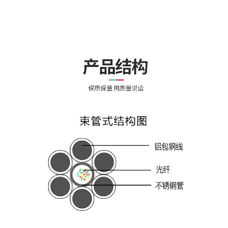 OPGW-50 24-core optical fiber composite overhead ground wire national network steel core power communication optical cable factory direct supply wholesale