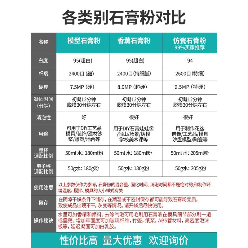 Model Gypsum Powder Handmade DIY Material Art Carving Mold White Aromatherapy Gypsum Powder Gypsum Doll Powder