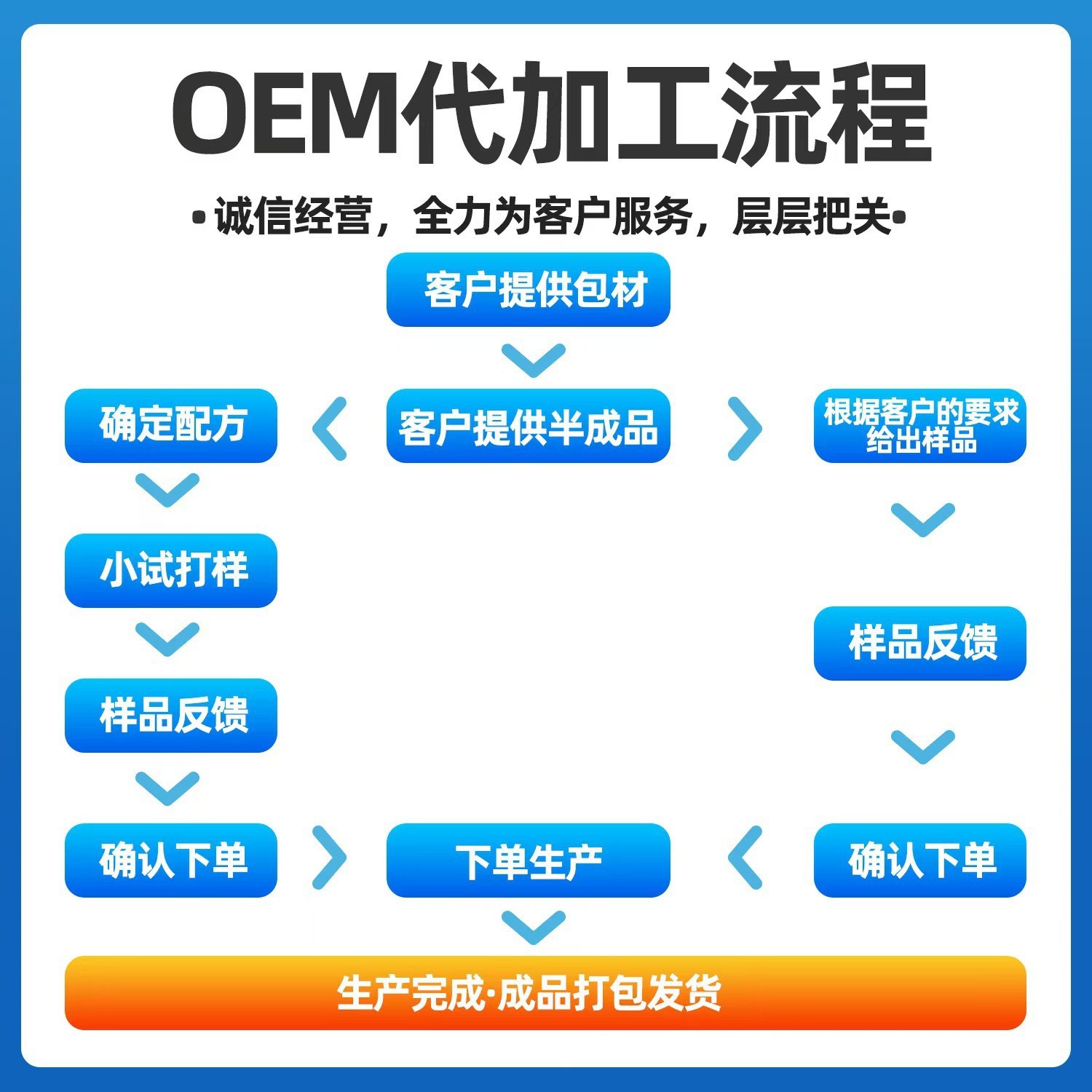 Collagen Peptide Marine Fish Oligopeptide 16 Peptide Solid Drink Communication Formula Proofing Source Manufacturer