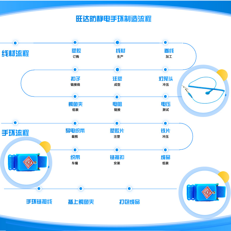 Anti-Static Anti-Static Wrist Strap Grounding Foot Wrist Strap Anti-Static Electrostatic Buckle Electrostatic Bracelet Factory Anti-Static Buckle