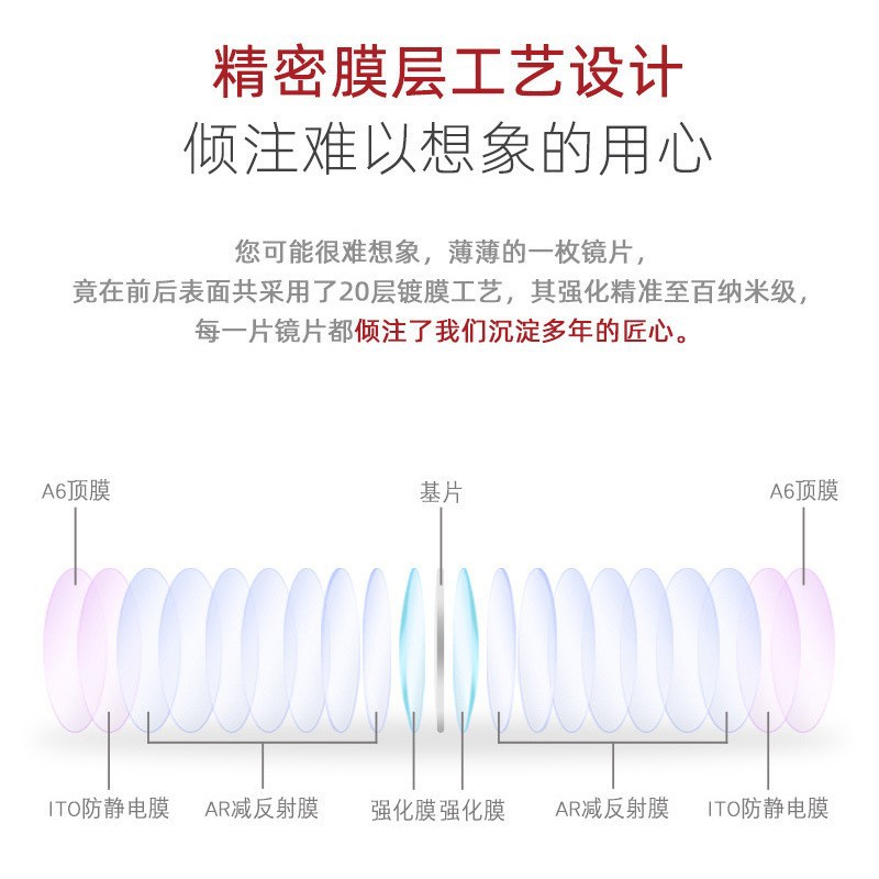 Grade A 1.56 white bag aspherical anti-blue ray lens glasses glasses myopia lens anti-blue ray lens resin