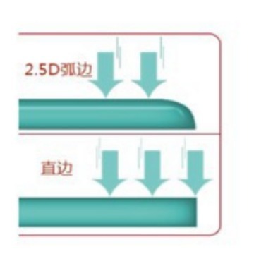 For Apple iPad Pro 2020 11 Air3 HD Tablet Mini4 Air5/6 Tempered Glass Film