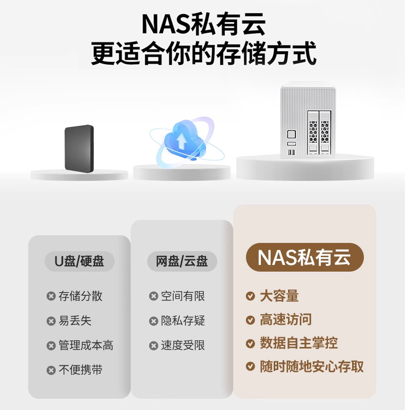 Nas Network Storage Home Cloud Storage Two-Disk Host Server Mobile Phone Expansion Hard Disk Nas Private Cloud