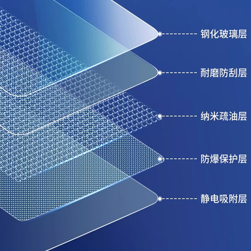 Suitable for Tesla Yl Central Control Navigation Tempered Film Modely Perormance Specs Screen Film