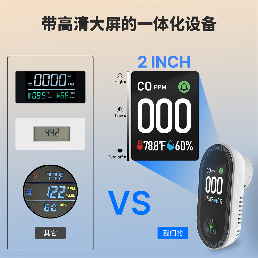 3-in-1 Co Temperature and Humidity Sensor Kitchen Garage 4-in-1 Combustible Gas Co Temperature and Humidity Detector Monitoring Alarm