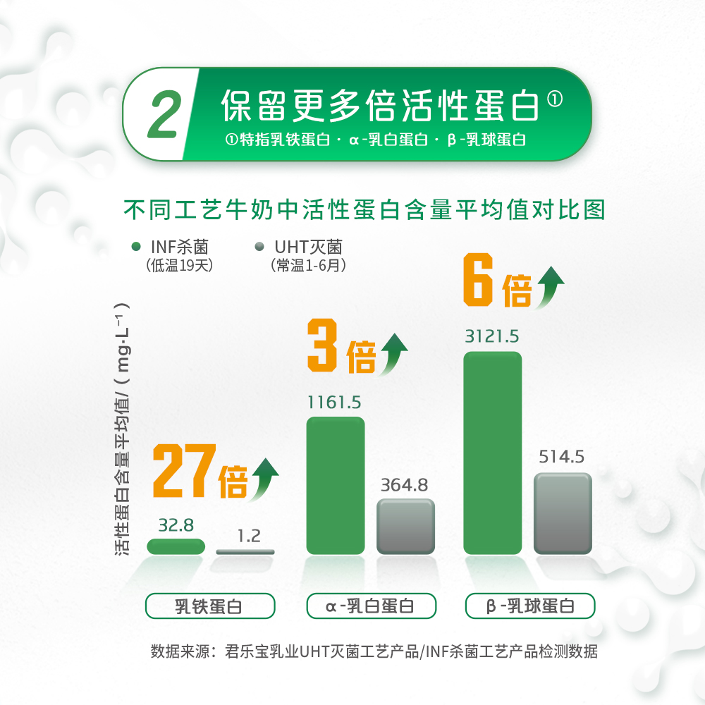 Junle Baoyue Fresh Milk Low Temperature Fresh Milk 450/260ml*6 Bottles of Student Nutrition Inf Instant Milk