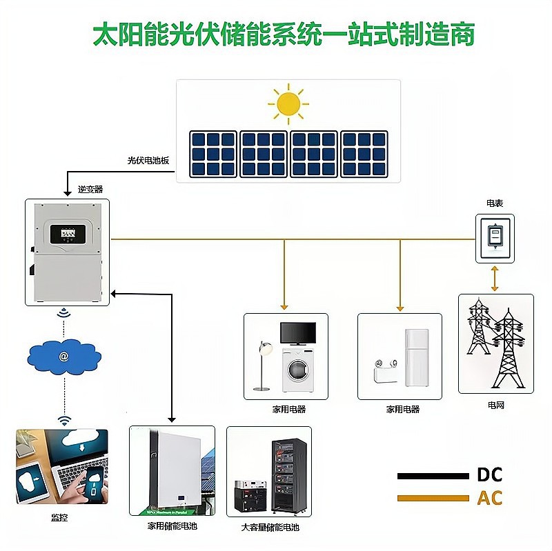 Solar Power System Household On-Grid and Off-Grid Ups Power Battery Inverter Integrated Photovoltaic Energy Storage Power Supply System