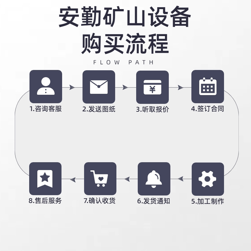 Mining Dump Iron Remover, Fully Automatic Iron Removal Model, Rbcyd Dump Permanent Magnet Iron Remover Manufacturer