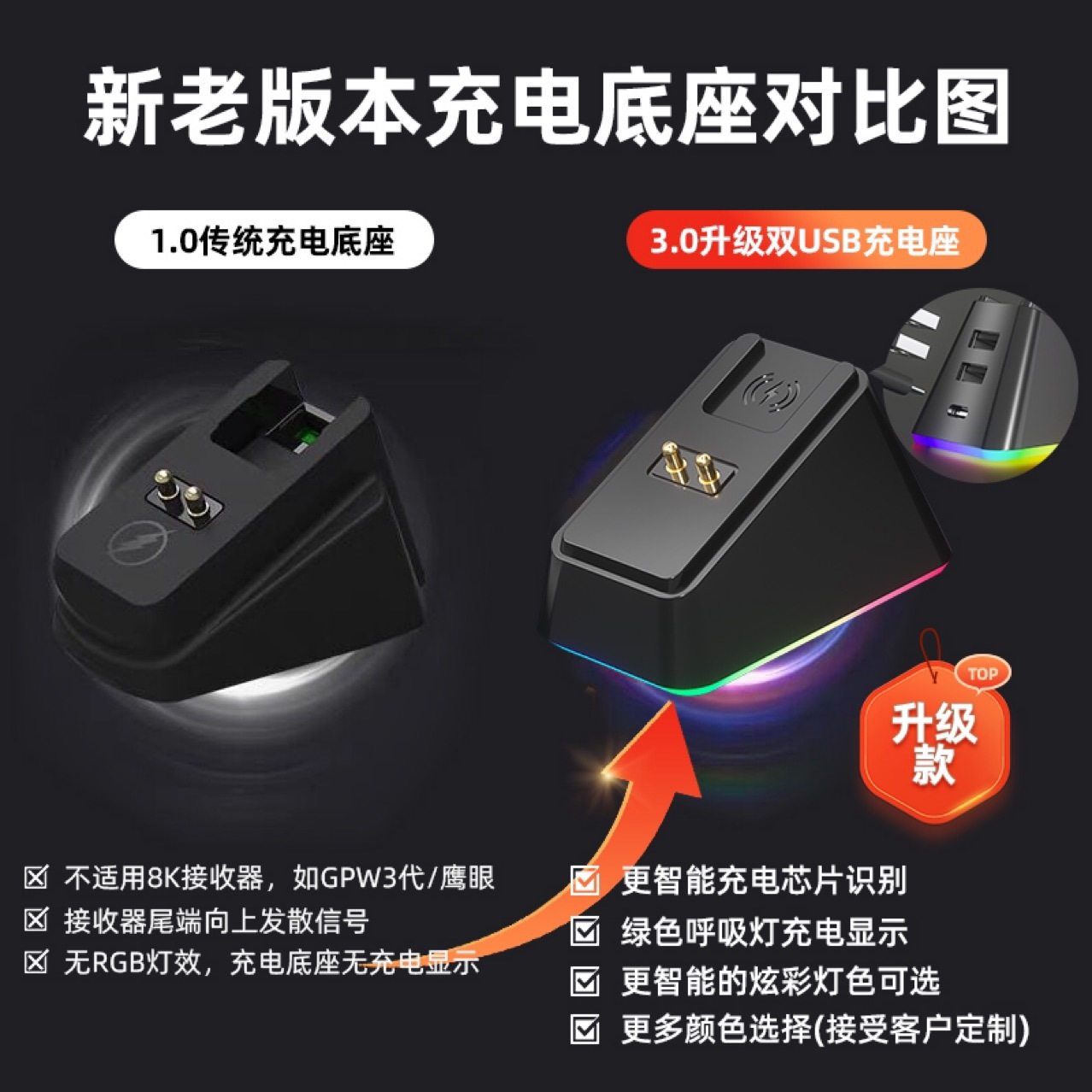 Suitable for Luo G Shit King GPW Wireless Mouse Charging Base G502 Wireless G703 Mouse G903 Conversion Module