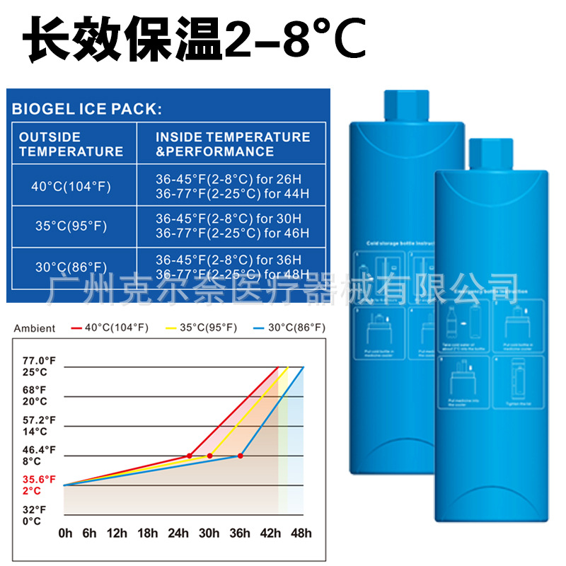 Insulin Cold Storage Cup Portable Growth Hormone Cold Storage Bag Medicine Mini Refrigerator Free Charging Cold Storage Box Cross Border