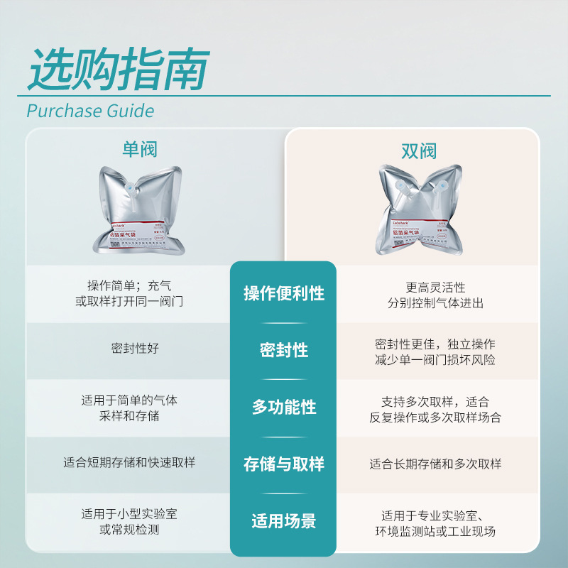 Labshark Aluminum Foil Gas Sampling Bag Pp Single and Double Valve Gas Sampling Bag Collection Gas Storage Gas Collection Bag Laboratory