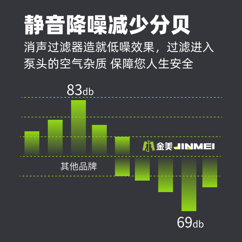 Small Oil-Free Silent Air Compressor for Spray Painting, Dust Blowing, Household Woodworking Nail Gun, and Air Pump